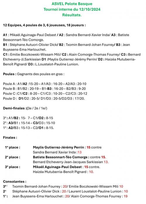 2024 t i resultats 2